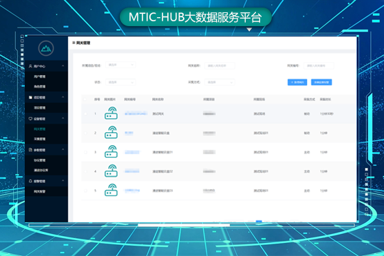 MTIC-HUB大數據服務平臺